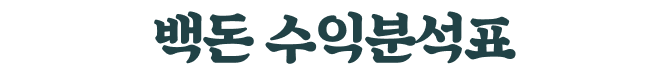 백돈 수익분석표