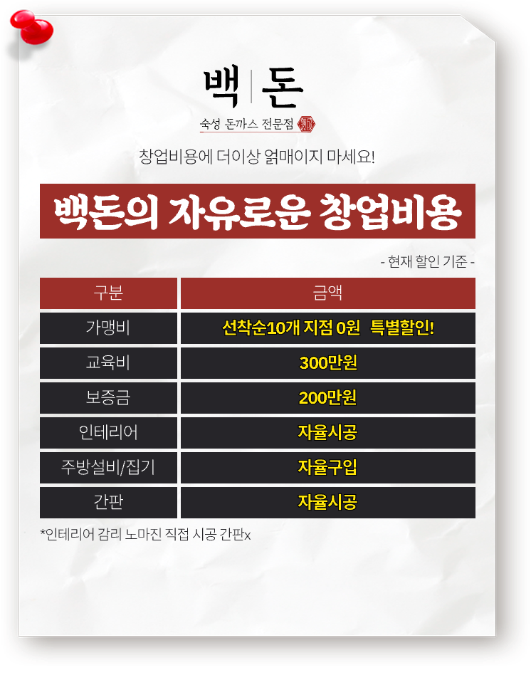 백돈창업비용